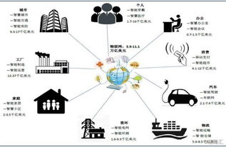 有方科技 物聯(lián)網接入通信產品與服務的領軍者