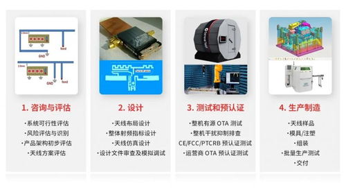 移遠通信推出天線產品，打造模組與天線一體化的物聯(lián)網綜合解決方案