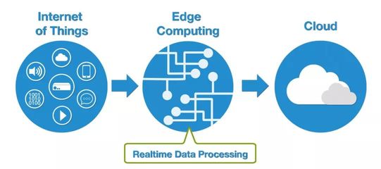 厲害了！全球領(lǐng)先IT咨詢公司對未來科技的十大預(yù)測（下） 數(shù)據(jù)處理與存儲服務(wù)篇