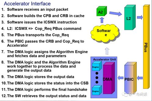 Top500操作系統(tǒng)現(xiàn)狀 信息技術(shù)咨詢服務(wù)視角下的高性能計算生態(tài)