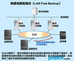 從磁帶到云端 數(shù)據(jù)保護的演變與Dostor存儲分析