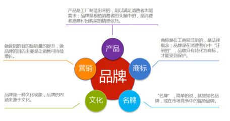 互聯網時代 用戶共創，品牌共榮