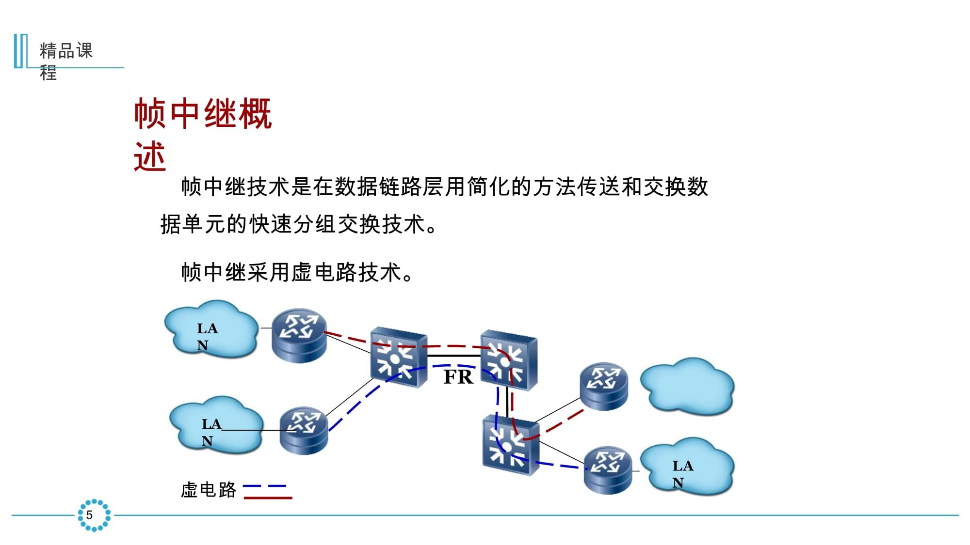 幀中繼協(xié)議在網(wǎng)絡工程與組網(wǎng)技術(shù)中的應用及其與網(wǎng)站建設(shè)的關(guān)聯(lián)