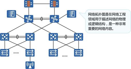 圖文詳解網(wǎng)絡基礎(chǔ)知識與網(wǎng)站建設(shè)